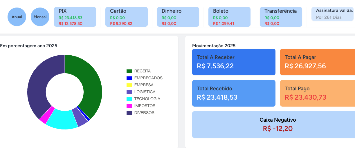 Projeto 1